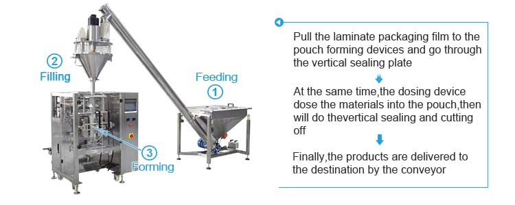 Vertical Fill Form Seal Machine / VFFS Machine - Powder Packing Machine ...